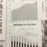 クレジットカードの利用と消費者金融の貸出が伸びている
