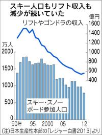 skiandsnowboardpopulation