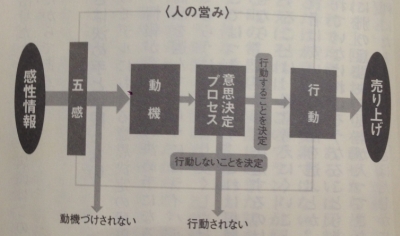 kanseijouhou