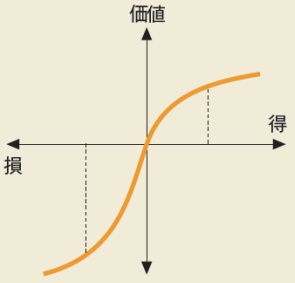 sontokukanjou