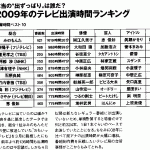 2009年のテレビ出演時間ランキング